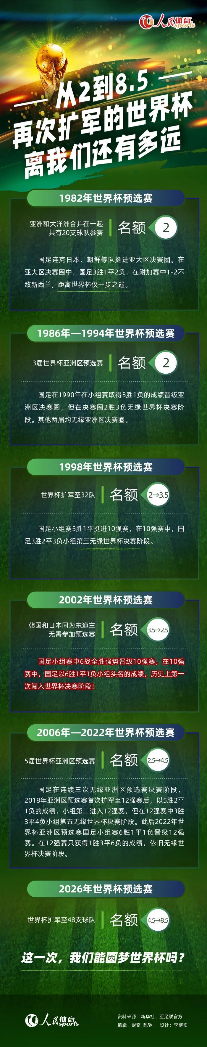 今年夏窗，多库由雷恩以6000万欧价格转会曼城，本赛季他出场19场比赛，贡献4球6助。